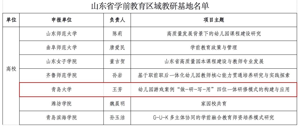 表格描述已自动生成